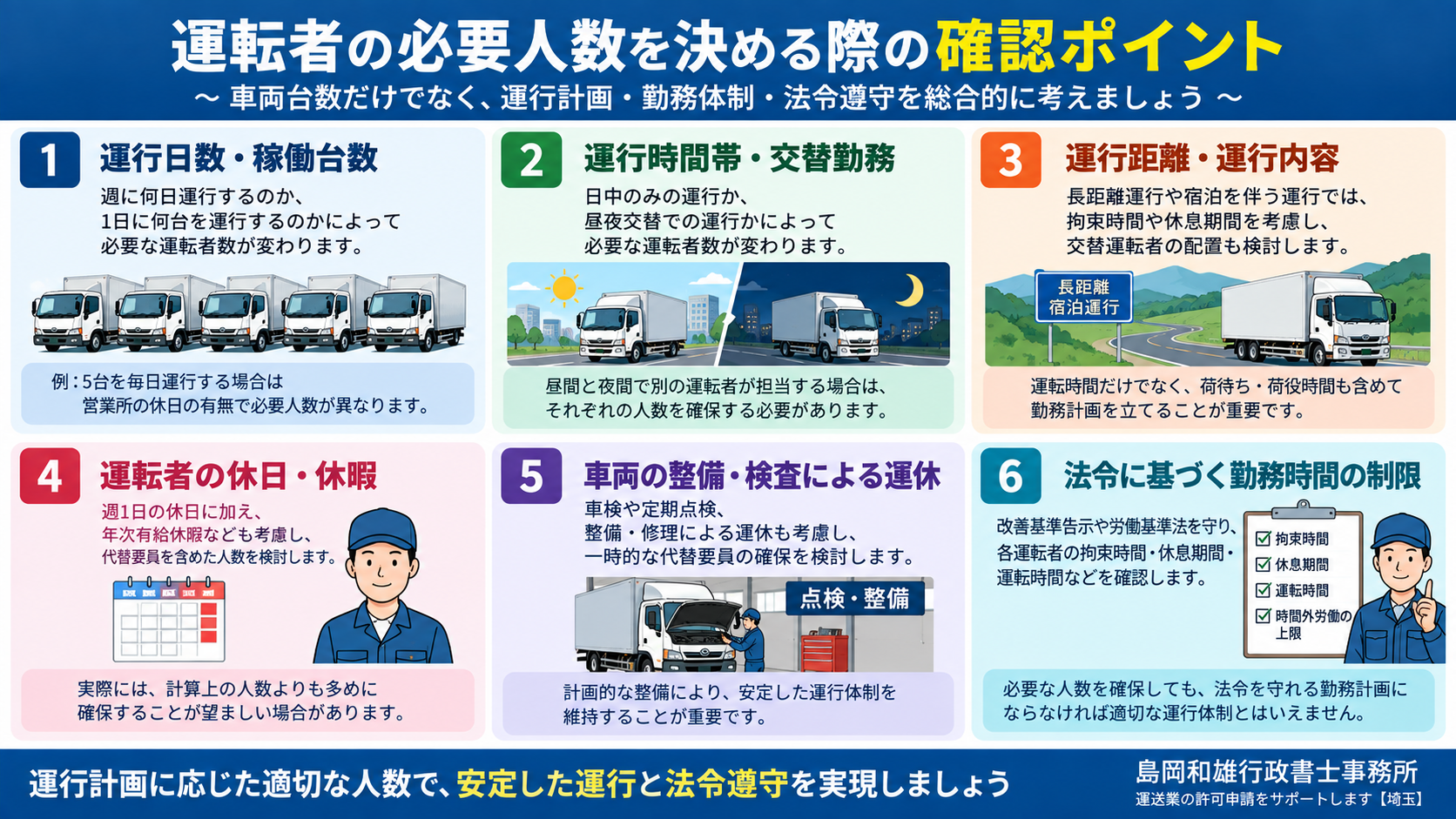 運転者の必要人数を決める際の運行日数、交替勤務、運行距離、休日、車両整備、労働時間の6つの確認ポイント