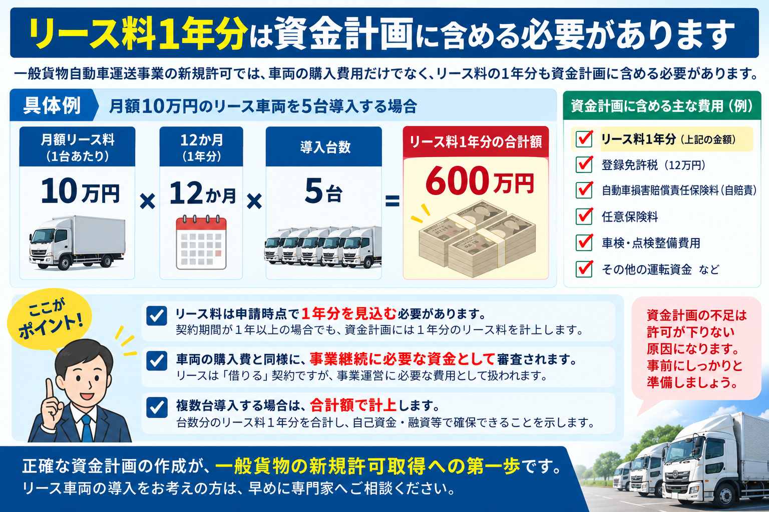 一般貨物新規許可ではリース車両のリース料1年分を資金計画に計上
