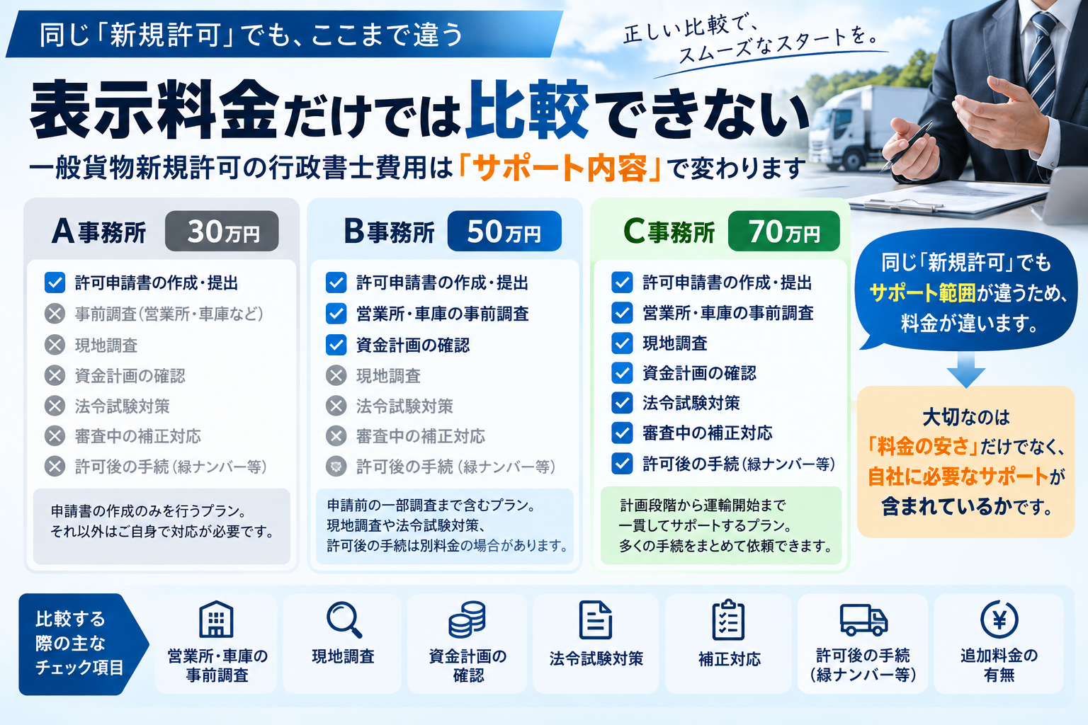 一般貨物新規許可の行政書士費用とサポート内容の比較