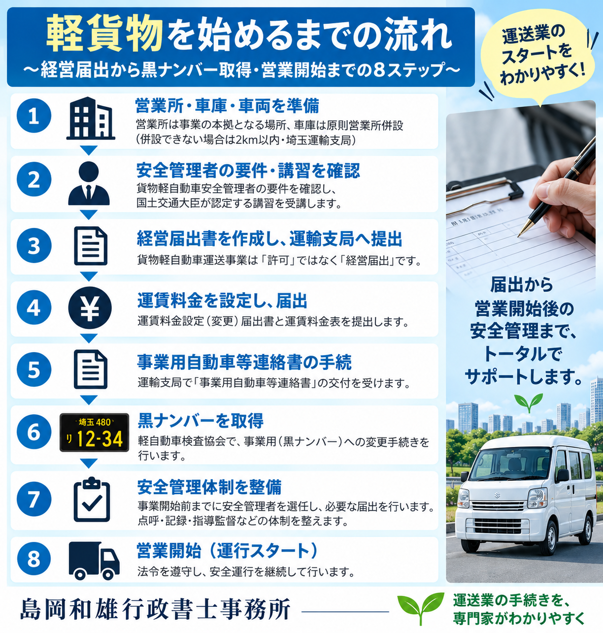 軽貨物を始めるまでの流れ|経営届出から黒ナンバー取得・営業開始までの8ステップ