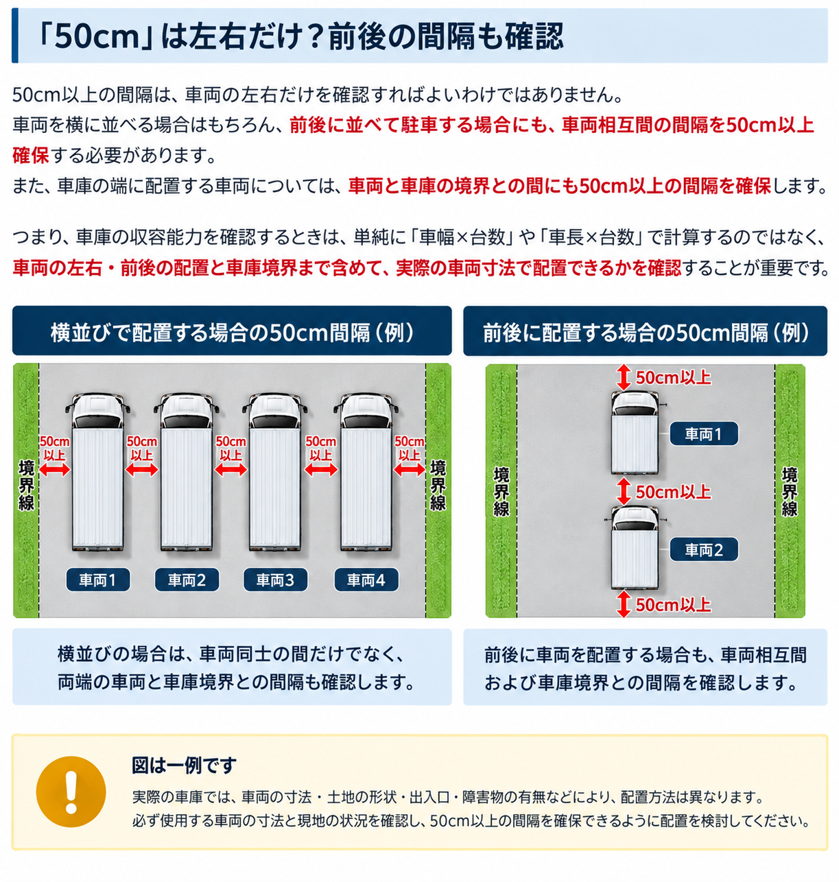 一般貨物の車庫で車両相互間と車庫境界から50cm以上の間隔を確保する配置例