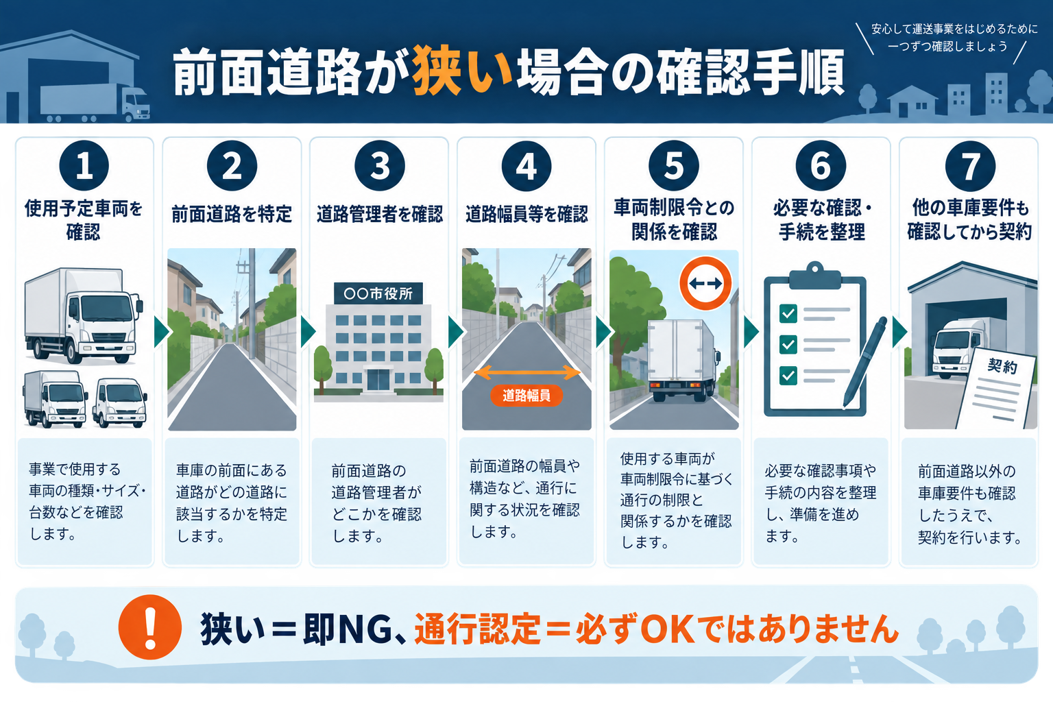 一般貨物の車庫の前面道路が狭い場合の確認手順