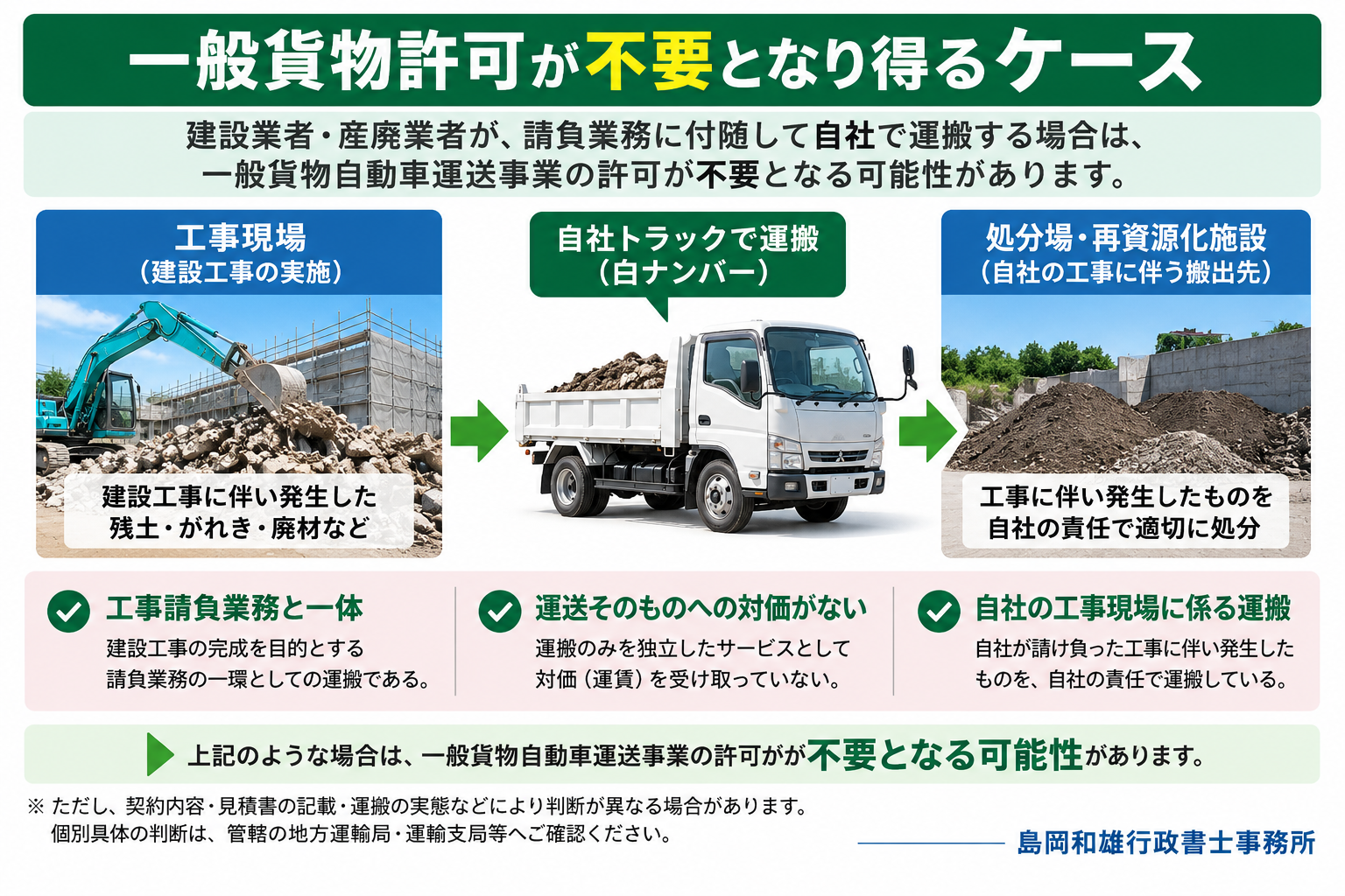 建設工事に付随する白ナンバー運搬で一般貨物許可が不要となる可能性を解説
