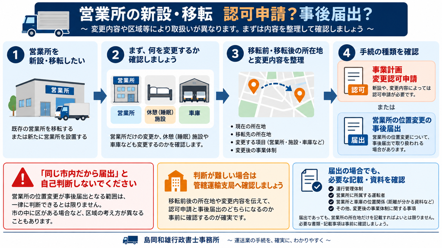 一般貨物運送業の営業所新設・移転で認可申請か事後届出かを確認するポイント