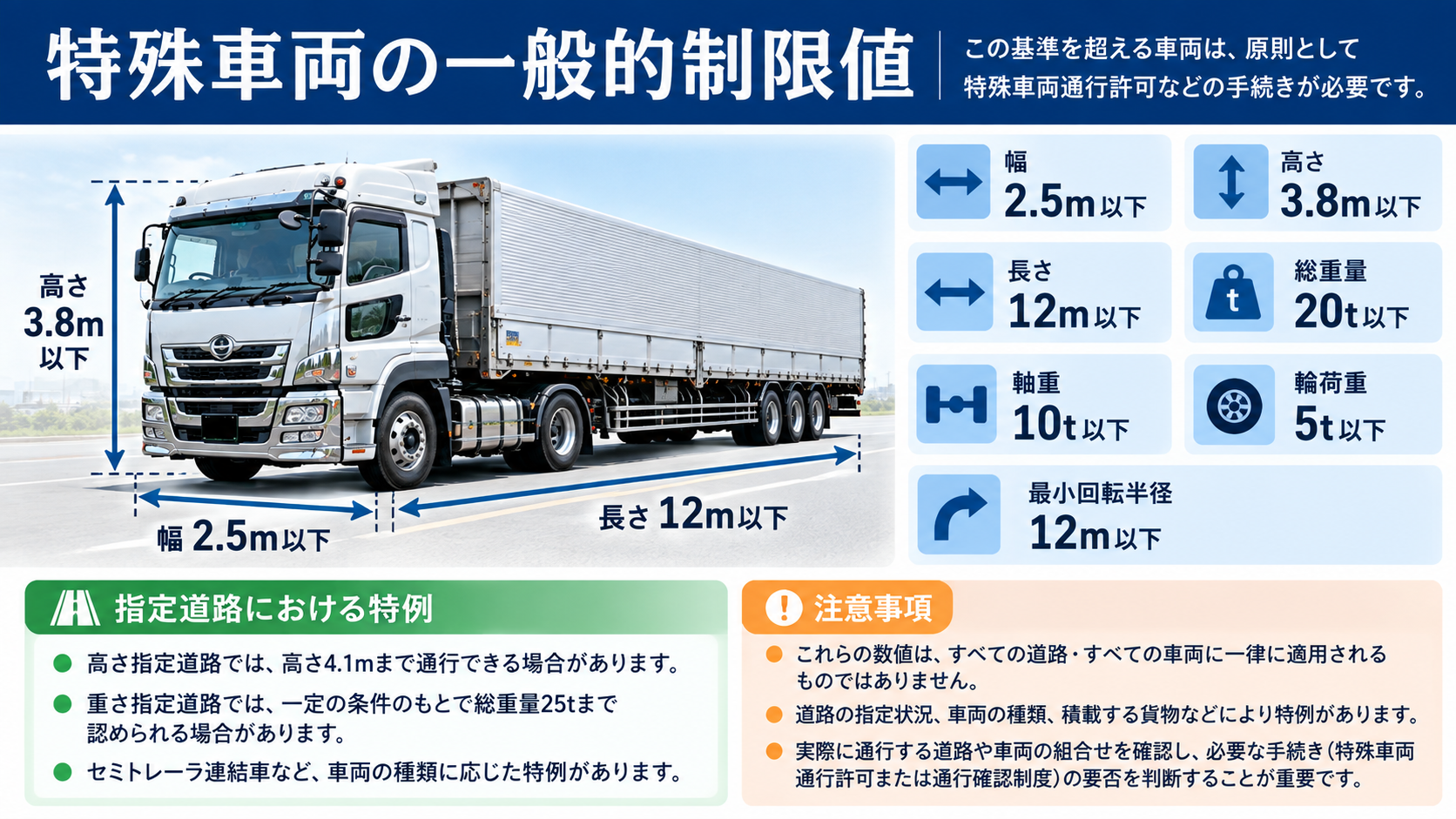 特殊車両通行許可に関する幅・長さ・高さ・総重量などの一般的制限値と指定道路の特例