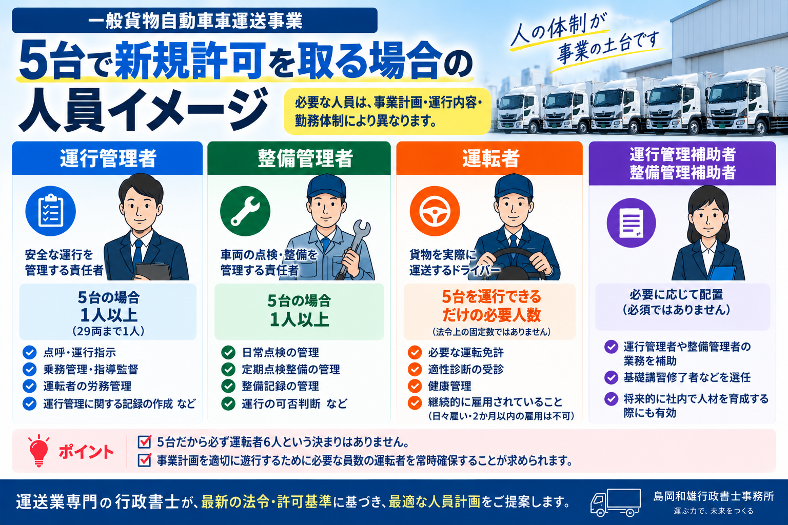 一般貨物5台で新規許可を取得する場合の運行管理者・整備管理者・運転者の人員イメージ