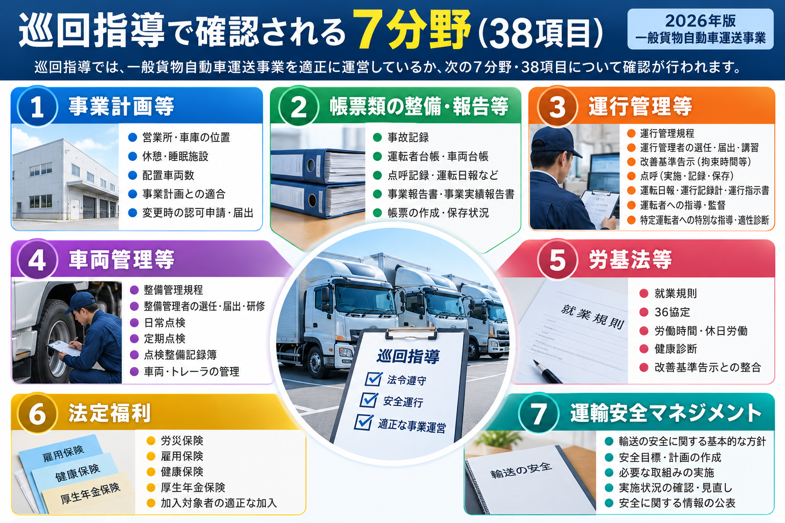 2026年巡回指導の7分野ガイド